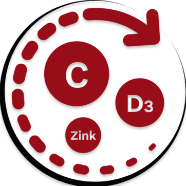 Grafik zeigt, dass die Depot-Tablette mit Vitamin C, D3 und Zink die Nährstoffe nach und nach freigibt.